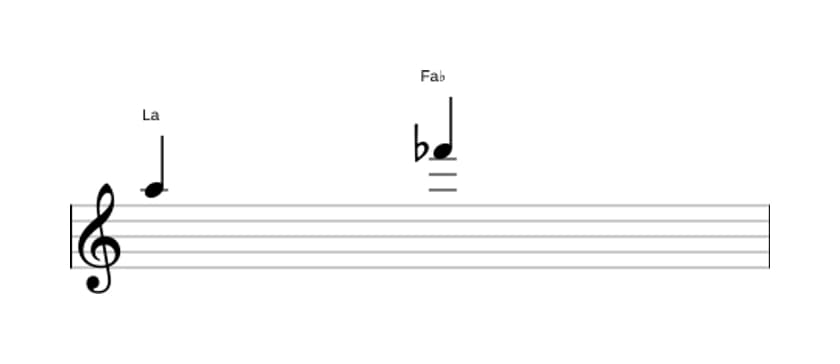 Partitura del intervalo Sexta disminuida en tres octavas (5)