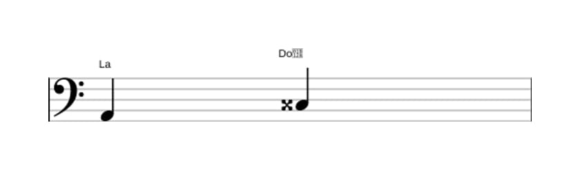 Partitura del intervalo Tercera aumentada en tres octavas (2)