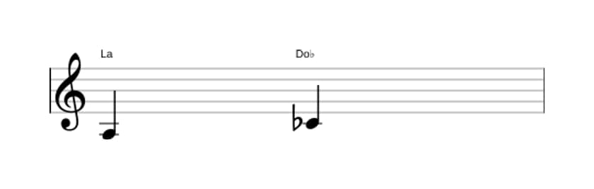 Partitura del intervalo Tercera disminuida en tres octavas (3)