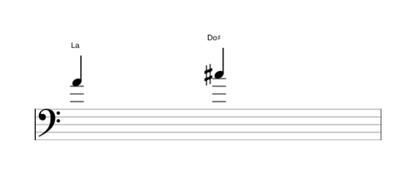 Partitura del intervalo Tercera mayor en tres octavas (4)