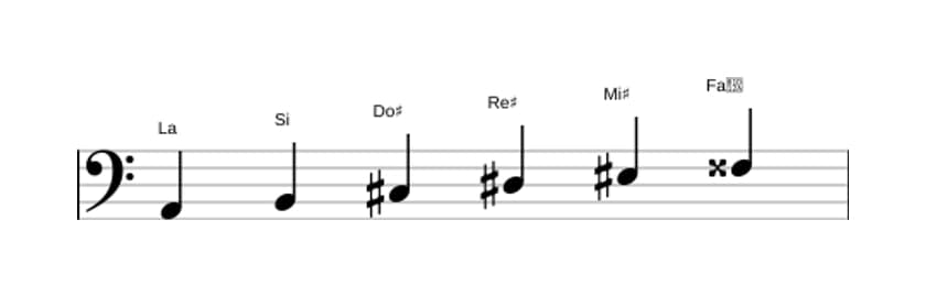 Partitura de la escala La Tono entero en tres octavas (2)