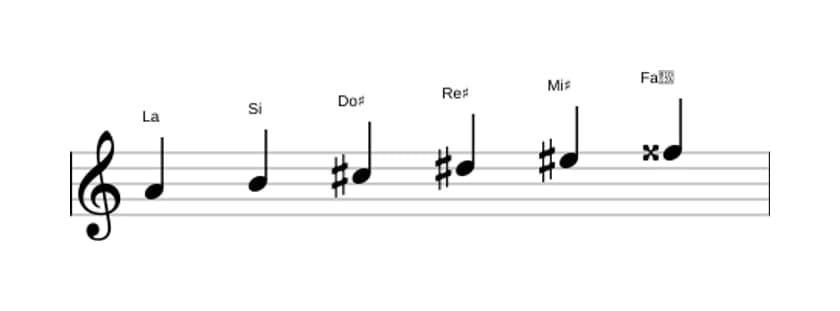 Partitura de la escala La Tono entero en tres octavas (4)