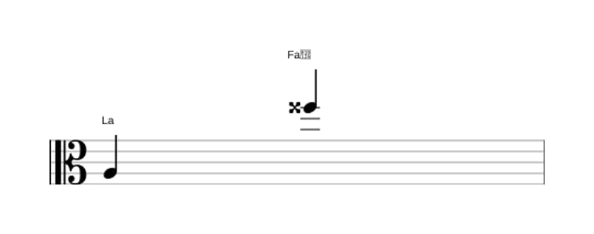 Partitura del intervalo Treceava aumentada en tres octavas (3)