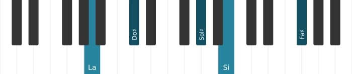 Voz de piano del acorde La Treceava mayor - 0