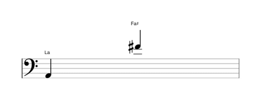 Partitura del intervalo Treceava mayor en tres octavas (2)
