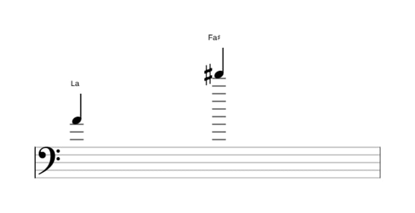 Partitura del intervalo Treceava mayor en tres octavas (4)