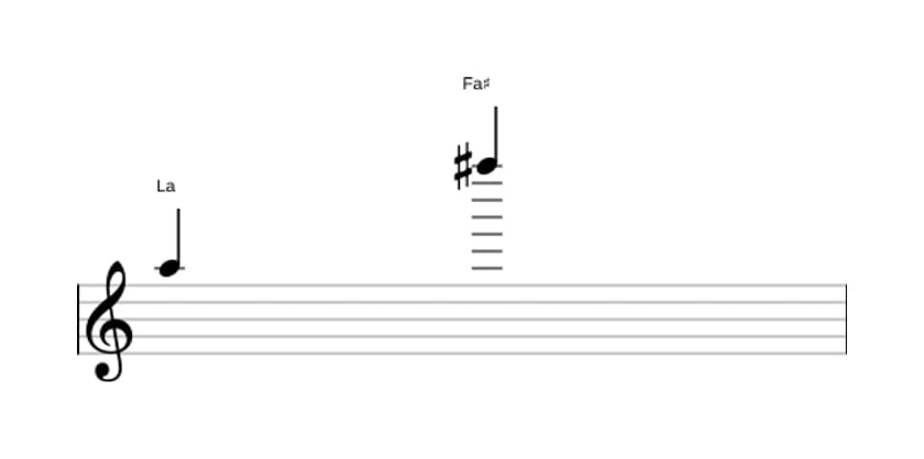 Partitura del intervalo Treceava mayor en tres octavas (5)