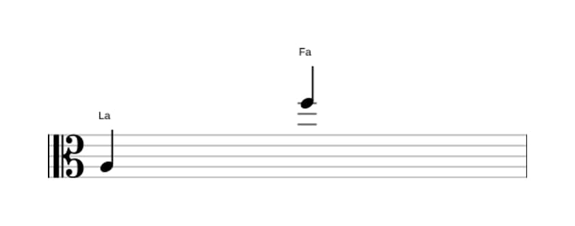 Partitura del intervalo Treceava menor en tres octavas (3)