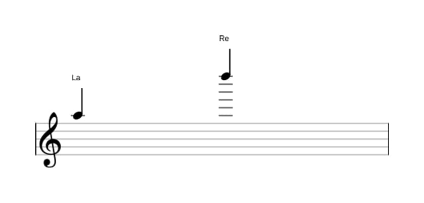 Partitura del intervalo Undecima justa en tres octavas (5)