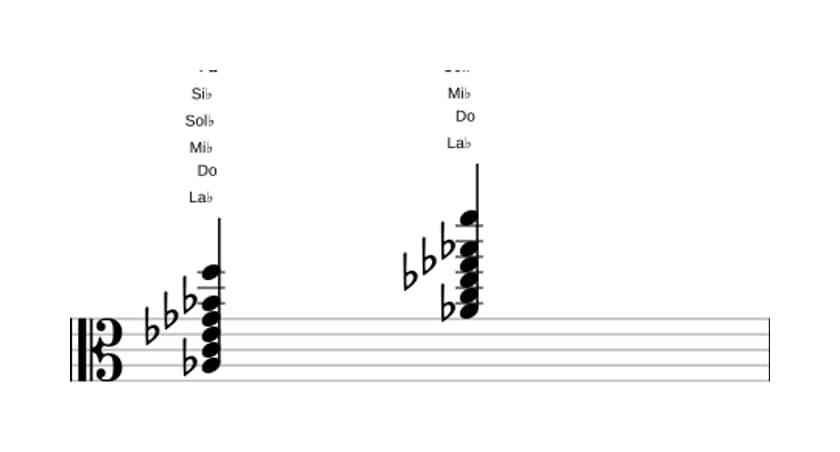 Partitura de La bemol Decimotercera en tres octavas (3)