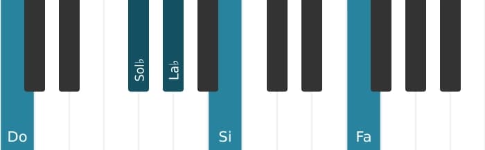 Voz de piano del acorde La bemol decimotercera con novena aumentada - 2
