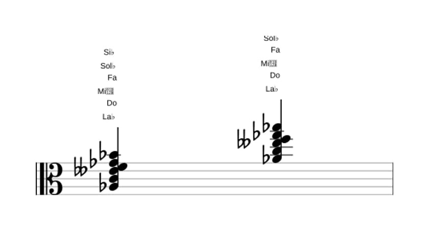 Partitura de La bemol Decimotercera con quinta bemol en tres octavas (3)