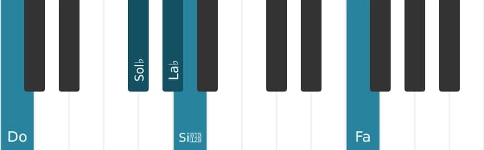 Voz de piano del acorde La bemol Decimotercera con novena bemol - 2