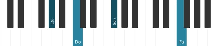 Voz de piano del acorde La bemol Decimotercera con novena bemol - 3