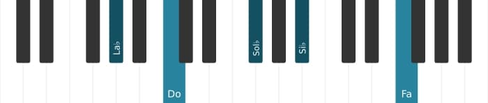 Voz de piano del acorde La bemol Decimotercera dominante sin quinta - 0