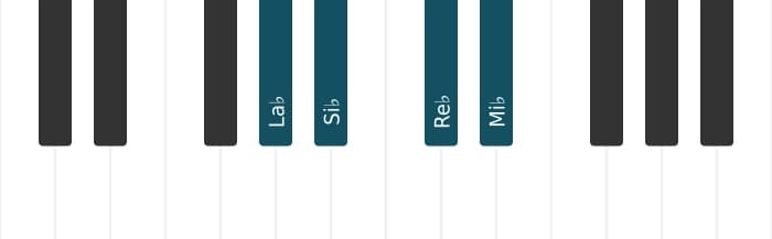 Voz de piano del acorde La bemol Segunda y cuarta suspendidas - 0