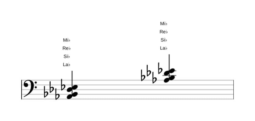 Partitura de La bemol Segunda y cuarta suspendidas en tres octavas (2)