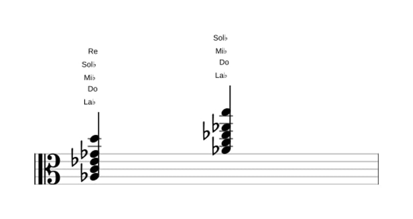 Partitura de La bemol Séptima dominante con undécima aumentada en tres octavas (3)