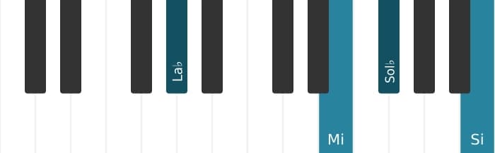 Voz de piano del acorde La bemol Séptima con quinta y novena aumentadas - 1