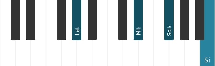 Voz de piano del acorde La bemol Séptima dominante con novena aumentada - 1