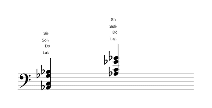 Partitura de La bemol Novena sin quinta en tres octavas (2)