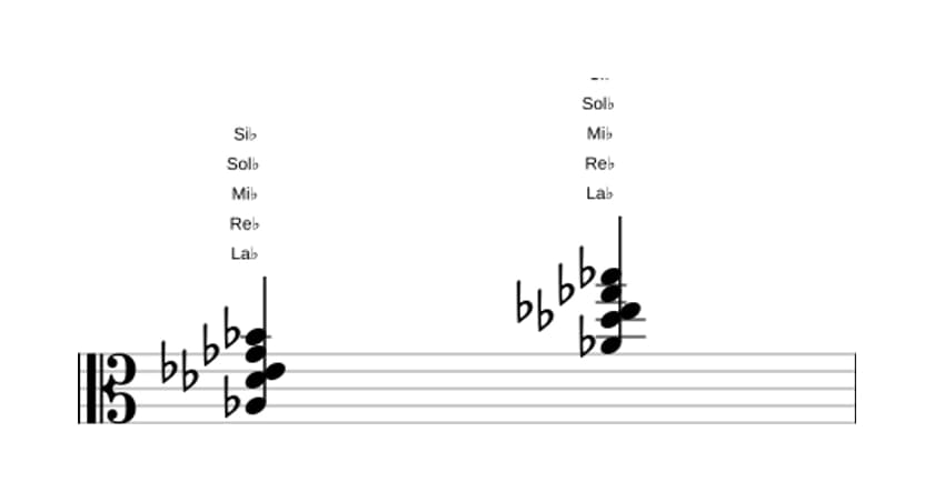 Partitura de La bemol Novena dominante con cuarta suspendida en tres octavas (3)