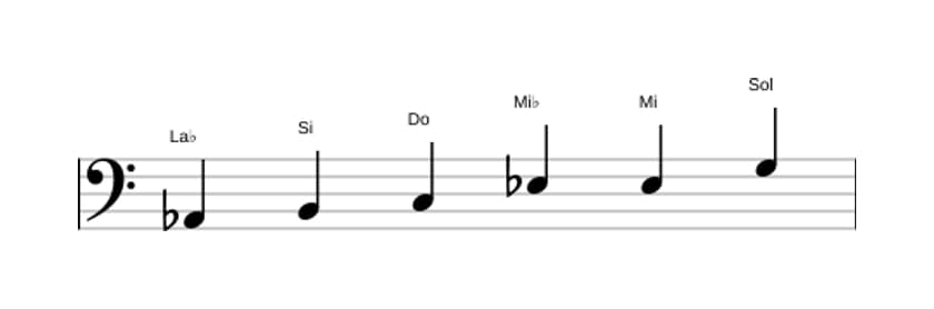 Partitura de la escala La bemol Aumentada en tres octavas (2)
