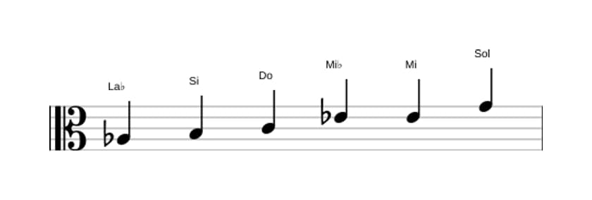Partitura de la escala La bemol Aumentada en tres octavas (3)