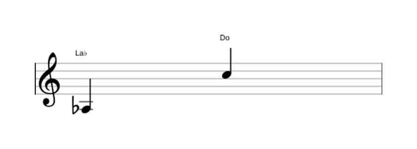 Partitura del intervalo Decima mayor en tres octavas (3)