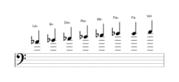 Partitura de la escala La bemol Disminuida sexta menor en tres octavas (4)