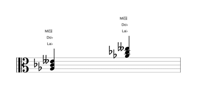 Partitura de La bemol Disminuido en tres octavas (3)
