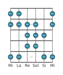 Escala de guitarra para La bemol Doble armónica lidia en posición 10