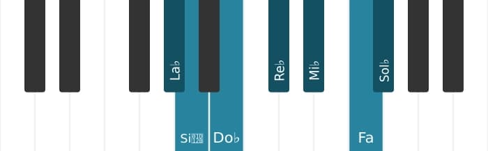 Escala La bemol Dórico ♭2 por piano
