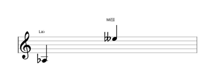 Partitura del intervalo Duodecima disminuida en tres octavas (3)