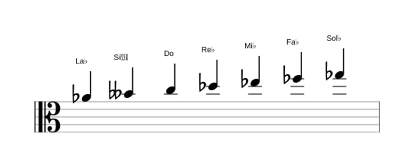 Partitura de la escala La bemol Frigia dominante en tres octavas (4)