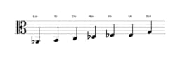 Partitura de la escala La bemol Heptatónica aumentada en tres octavas (2)