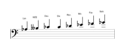 Partitura de la escala La bemol Heptatónica espanola en tres octavas (3)
