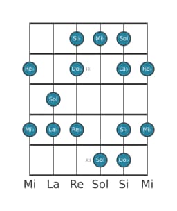 Escala de guitarra para La bemol Hexatónica menor en posición 7