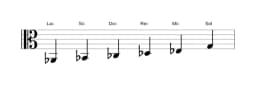 Partitura de la escala La bemol Hexatónica menor en tres octavas (2)