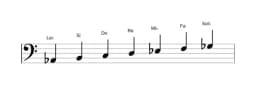 Partitura de la escala La bemol Hongara mayor en tres octavas (2)