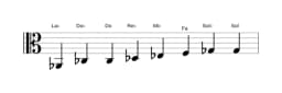 Partitura de la escala La bemol Kafi raga en tres octavas (2)
