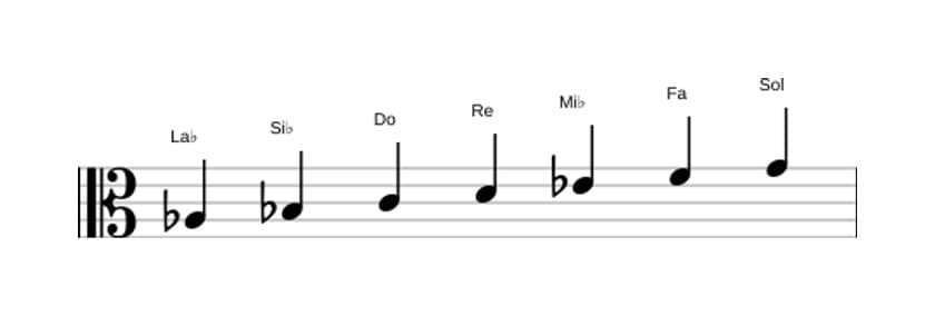 Partitura de la escala La bemol Lidia en tres octavas (3)