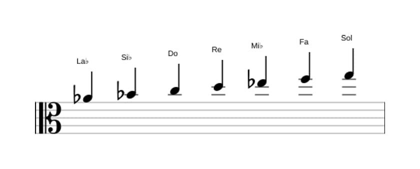 Partitura de la escala La bemol Lidia en tres octavas (4)