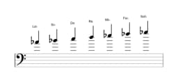 Partitura de la escala La bemol Lidia menor en tres octavas (4)