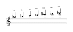 Partitura de la escala La bemol Locria mayor en tres octavas (5)