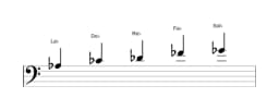 Partitura de la escala La bemol Malkos raga en tres octavas (3)
