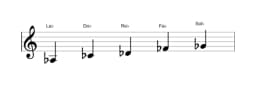 Partitura de la escala La bemol Malkos raga en tres octavas (3)