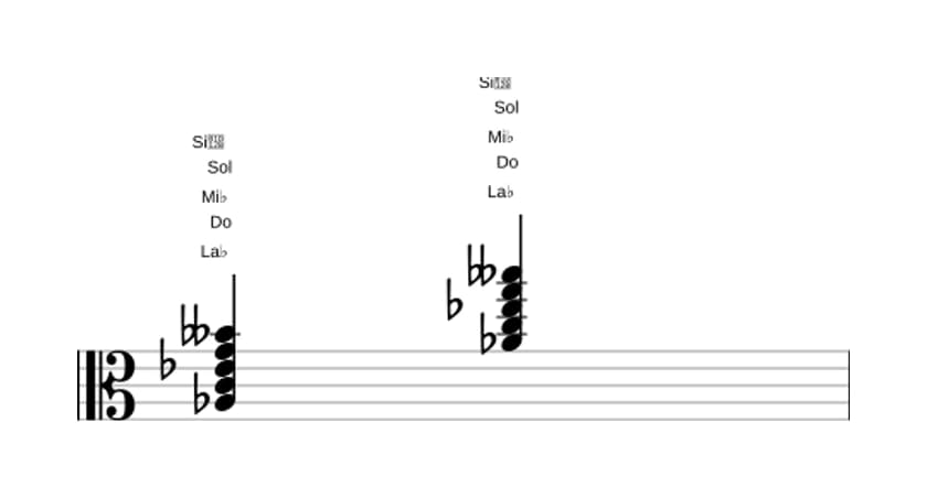 Partitura de La bemol Séptima mayor con novena bemol en tres octavas (3)