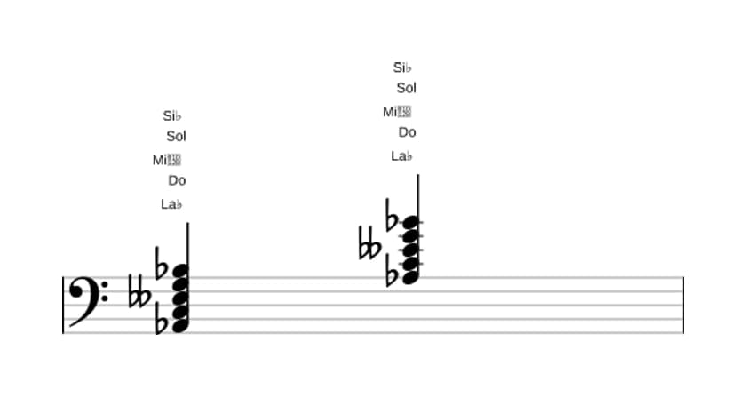 Partitura de La bemol Novena mayor con quinta bemol en tres octavas (2)