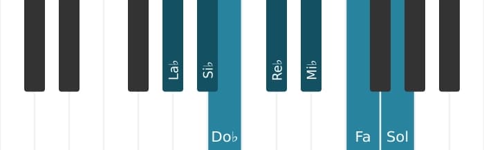 Escala La bemol Melodica menor por piano